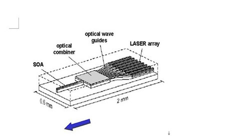 Przestrajalna technologia laserowa i jej zastosowanie w komunikacji światłowodowej