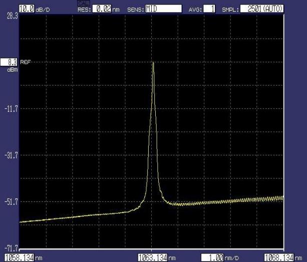 Jakie są zastosowania lasera sprzężonego z światłowodem 1064 nm?